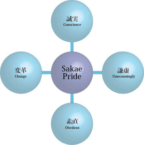 SAKAE PRIDE